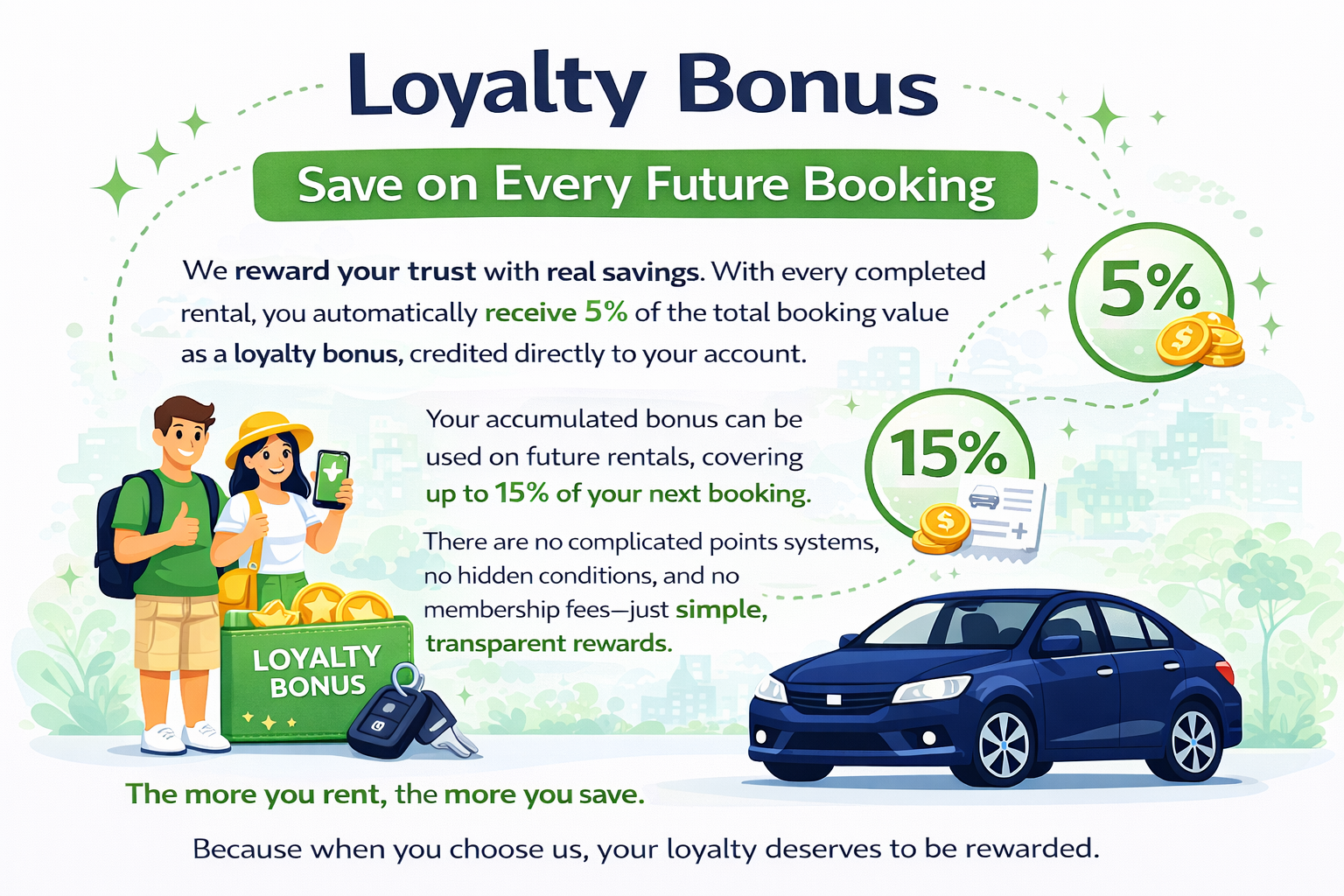 Our Loyalty System Explained