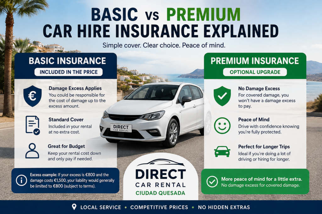 basic vs premium